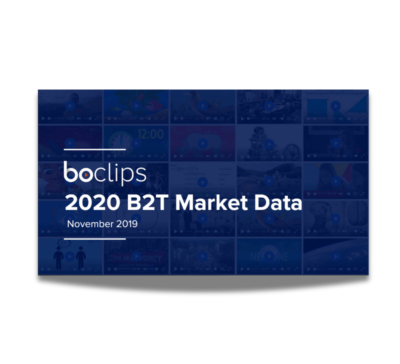 Boclips Market Research