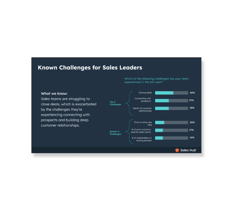 HubSpot-Sales-Leader-Survey_thumbnail