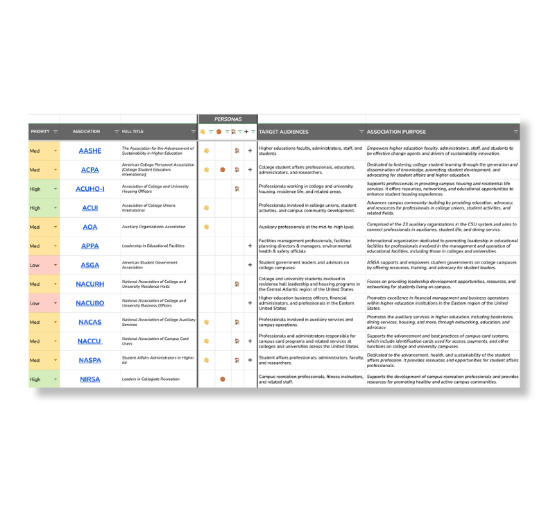 RecRe-Associations_MockUp